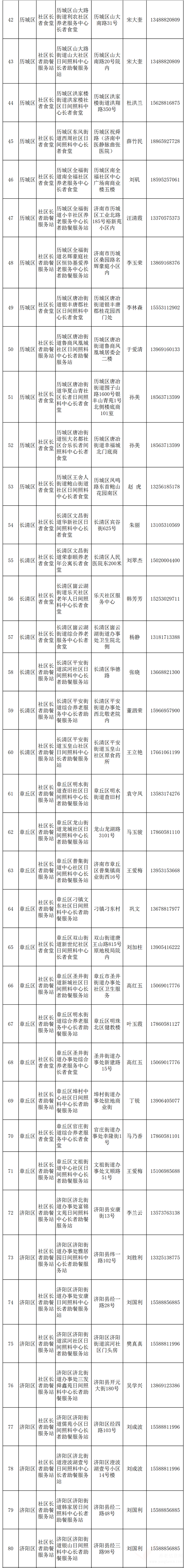 濟(jì)南公布了第一批101處長者助餐站點(diǎn)名單