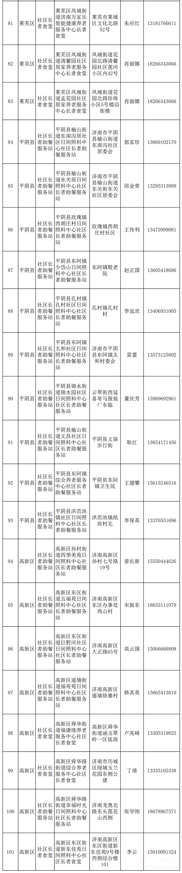 濟(jì)南公布了第一批101處長者助餐站點(diǎn)名單