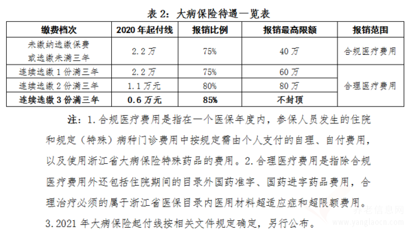 金華市區(qū)2021年度城鄉(xiāng)居民基本醫(yī)療保險(xiǎn)和大病保險(xiǎn)繳費(fèi)開始了，怎么繳？有哪些需要注意？