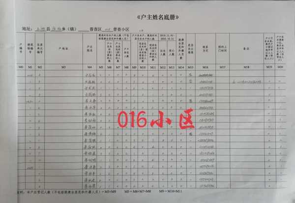 太湖彌陀鎮(zhèn)人口普查隊伍中有這樣一名“老兵”