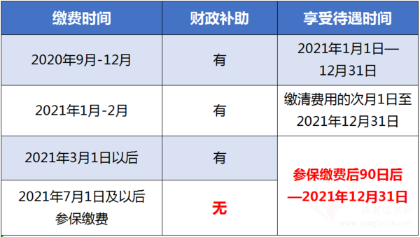 看病住院更省了！重慶居民醫(yī)保政策調(diào)整，幫你“劃重點(diǎn)”