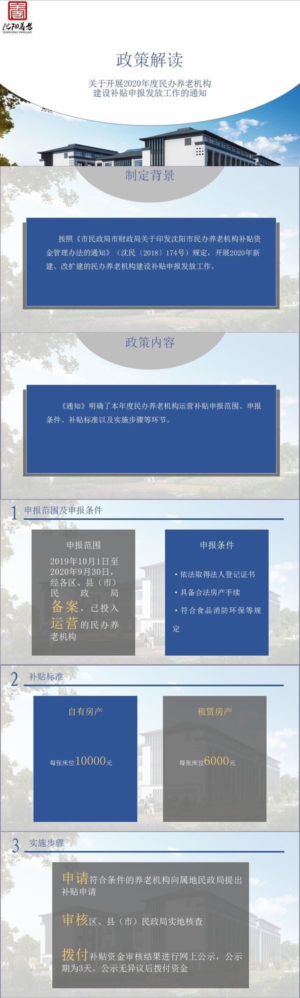 沈陽市民政局《關于開展2020年度民辦養(yǎng)老機構建設補貼申報發(fā)放工作的通知》政策解讀