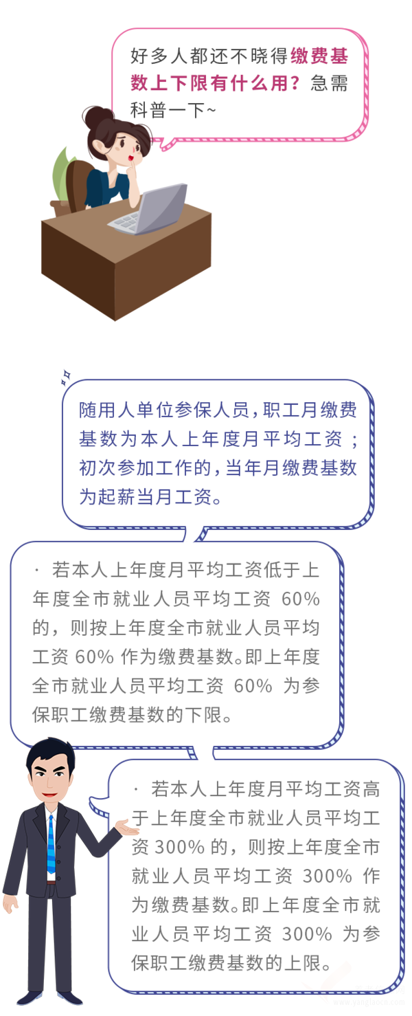 重慶人社官方發(fā)布：2020年社保繳費(fèi)基數(shù)上下限公布了