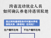 超過法定退休年齡，但還沒領(lǐng)取養(yǎng)老金要怎么處理？