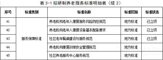 山西省民政廳山西省市場監(jiān)督管理局 關(guān)于印發(fā)《山西省養(yǎng)老服務(wù)標(biāo)準(zhǔn)體系》的通知