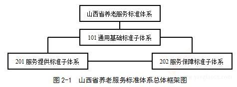 山西省民政廳山西省市場監(jiān)督管理局 關(guān)于印發(fā)《山西省養(yǎng)老服務(wù)標(biāo)準(zhǔn)體系》的通知