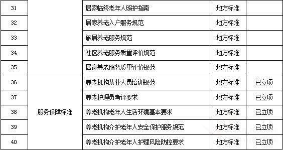 山西省民政廳山西省市場監(jiān)督管理局 關(guān)于印發(fā)《山西省養(yǎng)老服務(wù)標(biāo)準(zhǔn)體系》的通知