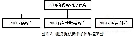 山西省民政廳山西省市場監(jiān)督管理局 關(guān)于印發(fā)《山西省養(yǎng)老服務(wù)標(biāo)準(zhǔn)體系》的通知