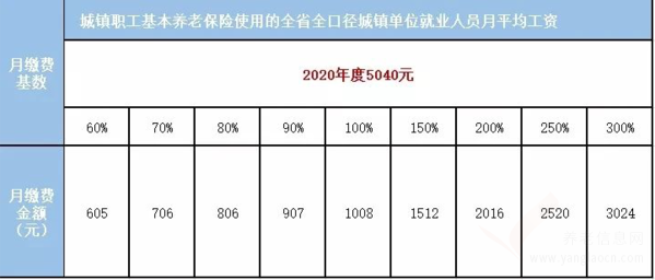 江西人社最新消息！事關(guān)靈活就業(yè)人員養(yǎng)老保險(xiǎn)繳費(fèi)