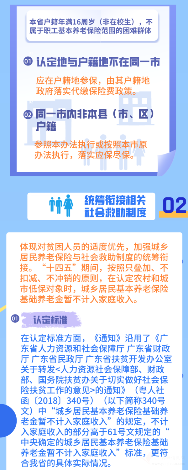 養(yǎng)老新政一圖看懂！非本地戶(hù)籍困難群體再也不用擔(dān)心養(yǎng)老難了！