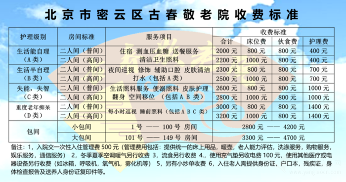 北京市密云縣古春敬老院收費(fèi)標(biāo)準(zhǔn)