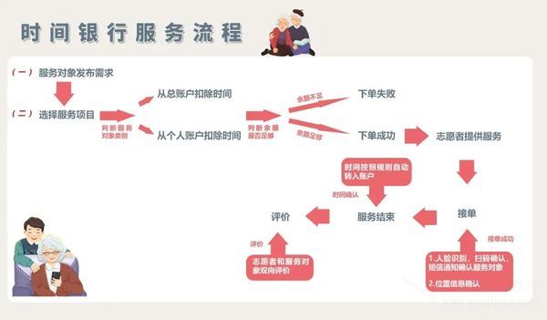 在南京，老年人可以享受哪些服務(wù)？附服務(wù)時(shí)間、對(duì)象...