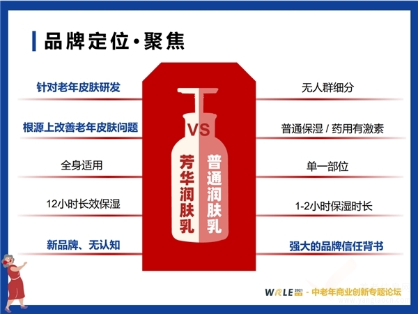 芳華老年潤膚乳在中國老年產(chǎn)業(yè)商業(yè)創(chuàng)新大會上閃亮出場