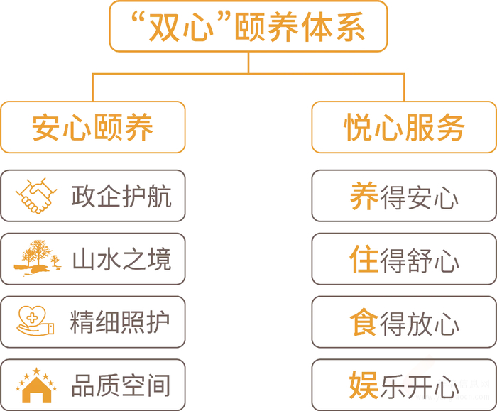 悅年華頤養(yǎng)中心（廣州越秀）機構(gòu)介紹