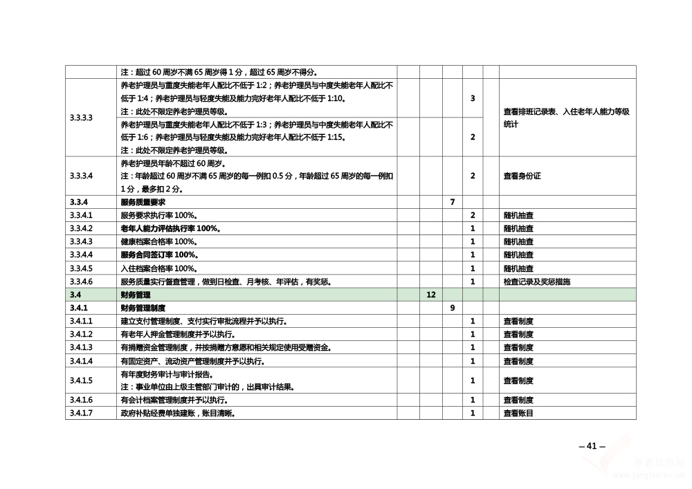 關(guān)于印發(fā)《安徽省養(yǎng)老機構(gòu)等級評定管理辦法》和《安徽省養(yǎng)老機構(gòu)等級評定評分細(xì)則》的通知