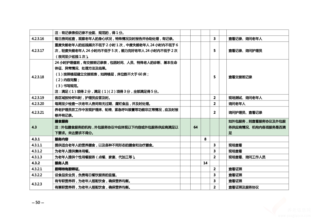 關(guān)于印發(fā)《安徽省養(yǎng)老機構(gòu)等級評定管理辦法》和《安徽省養(yǎng)老機構(gòu)等級評定評分細(xì)則》的通知