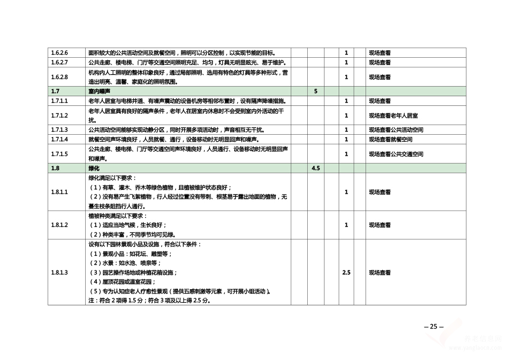 關(guān)于印發(fā)《安徽省養(yǎng)老機構(gòu)等級評定管理辦法》和《安徽省養(yǎng)老機構(gòu)等級評定評分細(xì)則》的通知