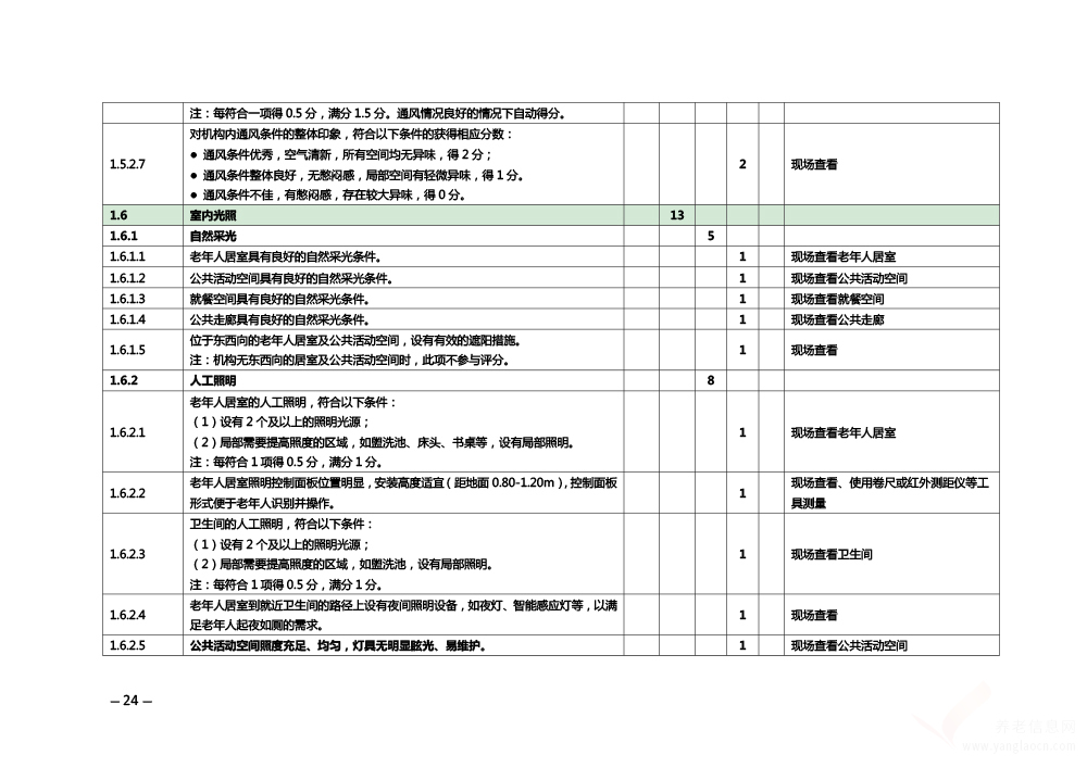 關(guān)于印發(fā)《安徽省養(yǎng)老機構(gòu)等級評定管理辦法》和《安徽省養(yǎng)老機構(gòu)等級評定評分細(xì)則》的通知