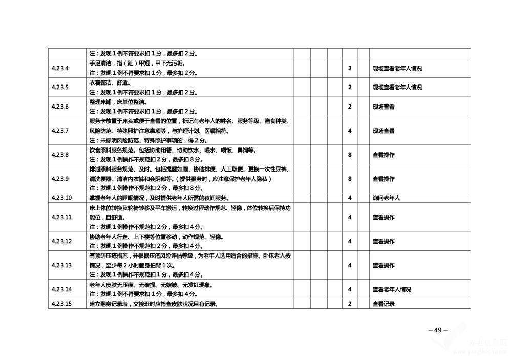 關(guān)于印發(fā)《安徽省養(yǎng)老機構(gòu)等級評定管理辦法》和《安徽省養(yǎng)老機構(gòu)等級評定評分細(xì)則》的通知