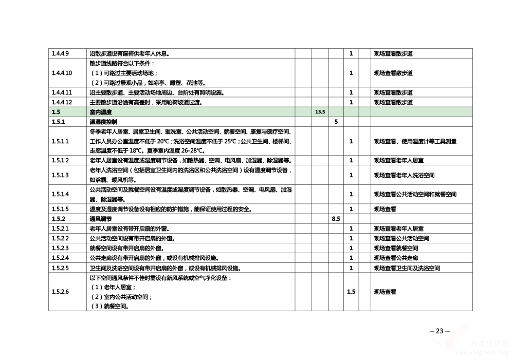 關(guān)于印發(fā)《安徽省養(yǎng)老機構(gòu)等級評定管理辦法》和《安徽省養(yǎng)老機構(gòu)等級評定評分細(xì)則》的通知