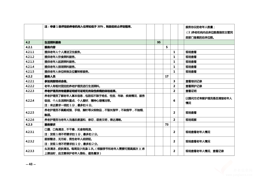 關(guān)于印發(fā)《安徽省養(yǎng)老機構(gòu)等級評定管理辦法》和《安徽省養(yǎng)老機構(gòu)等級評定評分細(xì)則》的通知