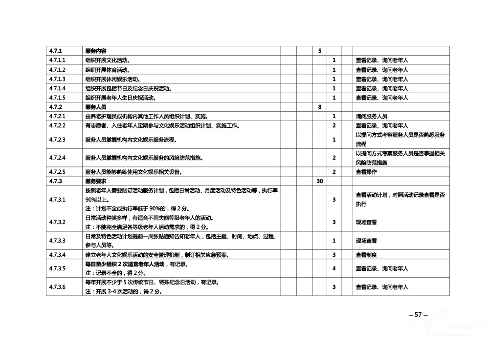 關(guān)于印發(fā)《安徽省養(yǎng)老機構(gòu)等級評定管理辦法》和《安徽省養(yǎng)老機構(gòu)等級評定評分細(xì)則》的通知