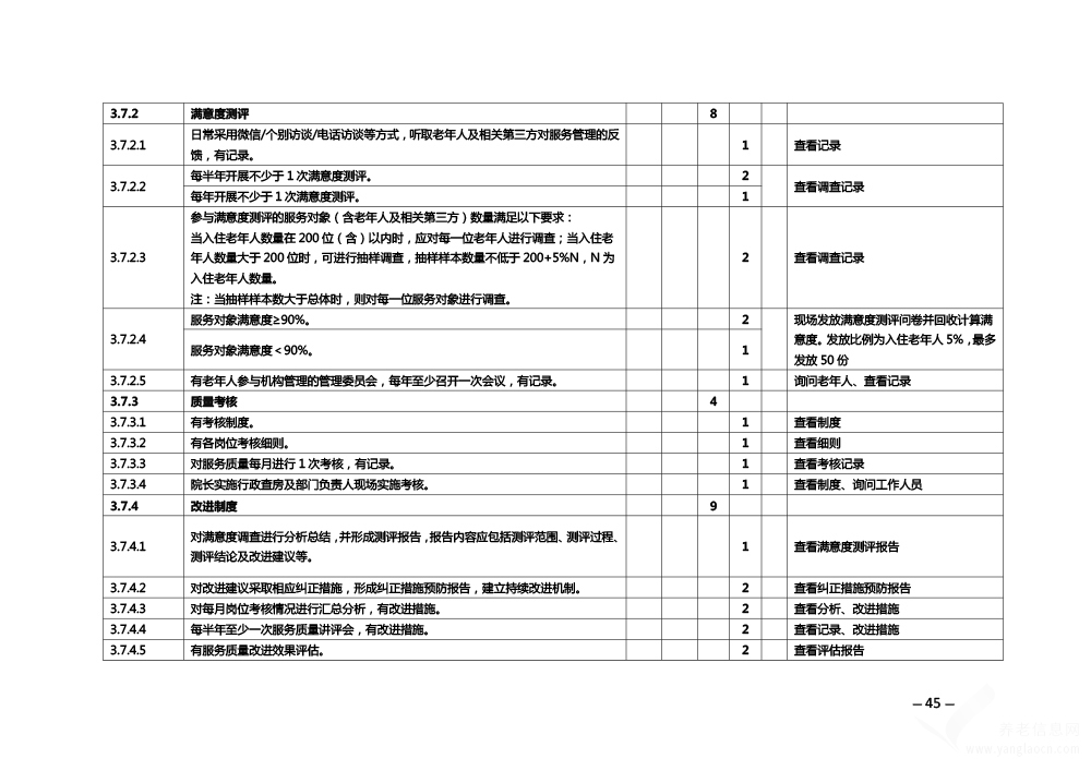 關(guān)于印發(fā)《安徽省養(yǎng)老機構(gòu)等級評定管理辦法》和《安徽省養(yǎng)老機構(gòu)等級評定評分細(xì)則》的通知