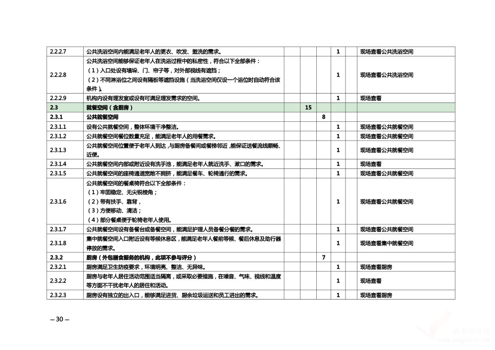 關(guān)于印發(fā)《安徽省養(yǎng)老機構(gòu)等級評定管理辦法》和《安徽省養(yǎng)老機構(gòu)等級評定評分細(xì)則》的通知