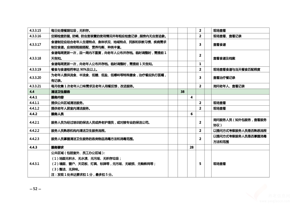 關(guān)于印發(fā)《安徽省養(yǎng)老機構(gòu)等級評定管理辦法》和《安徽省養(yǎng)老機構(gòu)等級評定評分細(xì)則》的通知