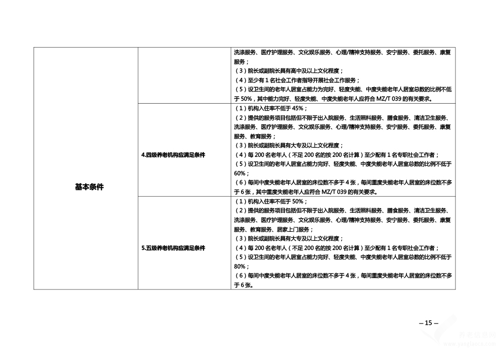 關(guān)于印發(fā)《安徽省養(yǎng)老機構(gòu)等級評定管理辦法》和《安徽省養(yǎng)老機構(gòu)等級評定評分細(xì)則》的通知