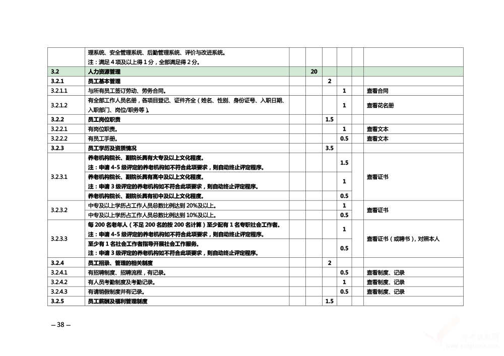 關(guān)于印發(fā)《安徽省養(yǎng)老機構(gòu)等級評定管理辦法》和《安徽省養(yǎng)老機構(gòu)等級評定評分細(xì)則》的通知