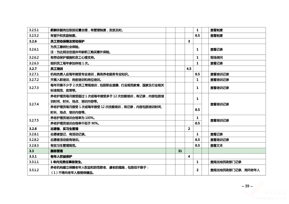 關(guān)于印發(fā)《安徽省養(yǎng)老機構(gòu)等級評定管理辦法》和《安徽省養(yǎng)老機構(gòu)等級評定評分細(xì)則》的通知