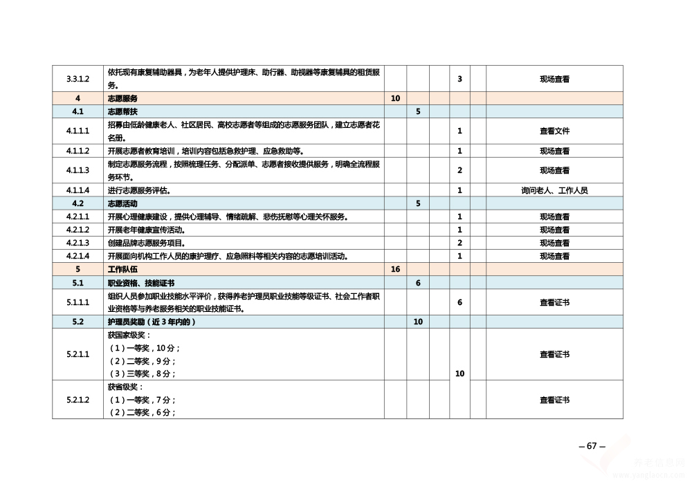 關(guān)于印發(fā)《安徽省養(yǎng)老機構(gòu)等級評定管理辦法》和《安徽省養(yǎng)老機構(gòu)等級評定評分細(xì)則》的通知