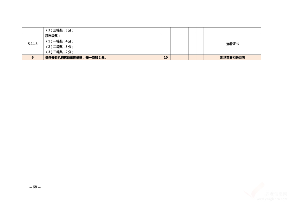 關(guān)于印發(fā)《安徽省養(yǎng)老機構(gòu)等級評定管理辦法》和《安徽省養(yǎng)老機構(gòu)等級評定評分細(xì)則》的通知