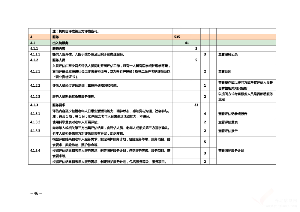 關(guān)于印發(fā)《安徽省養(yǎng)老機構(gòu)等級評定管理辦法》和《安徽省養(yǎng)老機構(gòu)等級評定評分細(xì)則》的通知