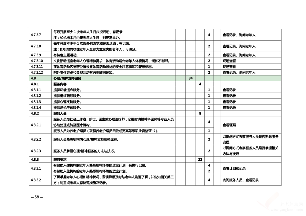 關(guān)于印發(fā)《安徽省養(yǎng)老機構(gòu)等級評定管理辦法》和《安徽省養(yǎng)老機構(gòu)等級評定評分細(xì)則》的通知