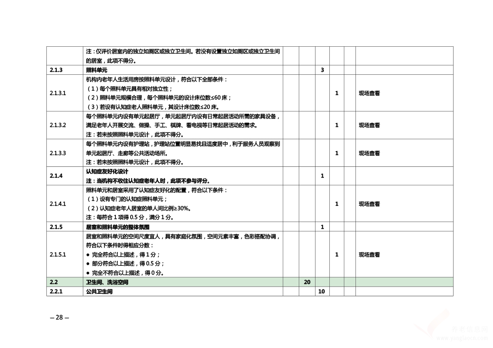 關(guān)于印發(fā)《安徽省養(yǎng)老機構(gòu)等級評定管理辦法》和《安徽省養(yǎng)老機構(gòu)等級評定評分細(xì)則》的通知