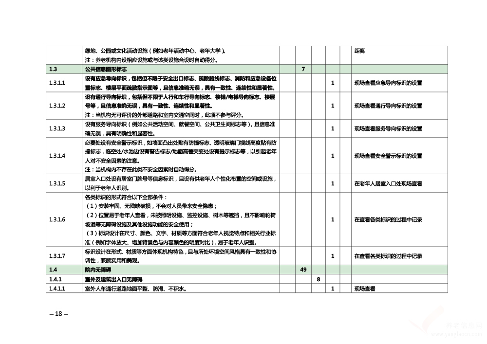 關(guān)于印發(fā)《安徽省養(yǎng)老機構(gòu)等級評定管理辦法》和《安徽省養(yǎng)老機構(gòu)等級評定評分細(xì)則》的通知