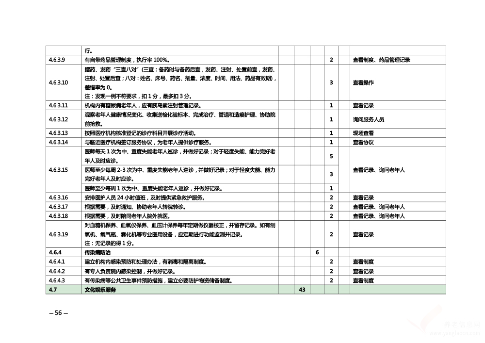 關(guān)于印發(fā)《安徽省養(yǎng)老機構(gòu)等級評定管理辦法》和《安徽省養(yǎng)老機構(gòu)等級評定評分細(xì)則》的通知