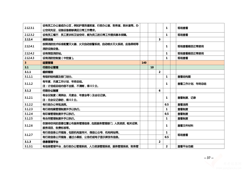 關(guān)于印發(fā)《安徽省養(yǎng)老機構(gòu)等級評定管理辦法》和《安徽省養(yǎng)老機構(gòu)等級評定評分細(xì)則》的通知