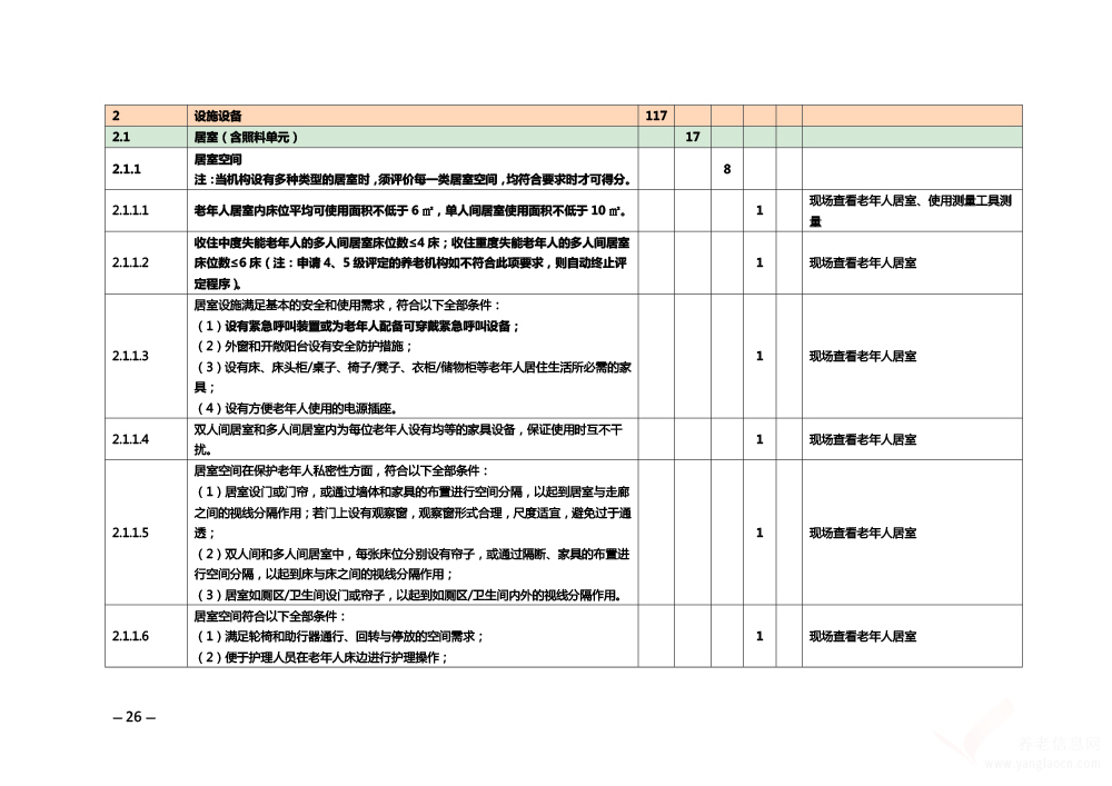 關(guān)于印發(fā)《安徽省養(yǎng)老機構(gòu)等級評定管理辦法》和《安徽省養(yǎng)老機構(gòu)等級評定評分細(xì)則》的通知