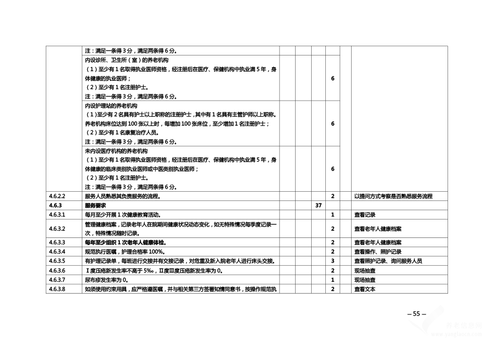 關(guān)于印發(fā)《安徽省養(yǎng)老機構(gòu)等級評定管理辦法》和《安徽省養(yǎng)老機構(gòu)等級評定評分細(xì)則》的通知