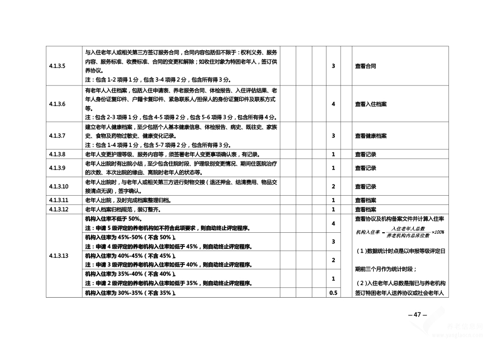 關(guān)于印發(fā)《安徽省養(yǎng)老機構(gòu)等級評定管理辦法》和《安徽省養(yǎng)老機構(gòu)等級評定評分細(xì)則》的通知