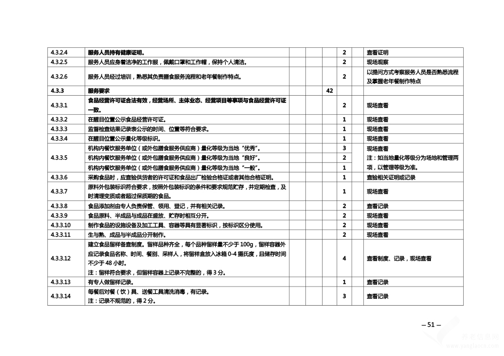 關(guān)于印發(fā)《安徽省養(yǎng)老機構(gòu)等級評定管理辦法》和《安徽省養(yǎng)老機構(gòu)等級評定評分細(xì)則》的通知