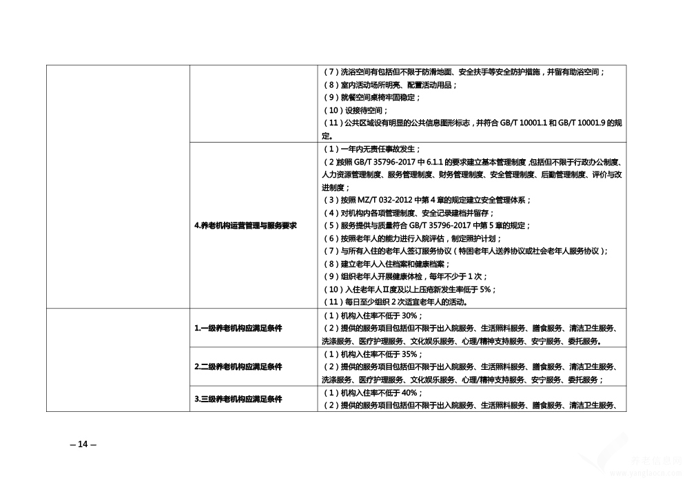 關(guān)于印發(fā)《安徽省養(yǎng)老機構(gòu)等級評定管理辦法》和《安徽省養(yǎng)老機構(gòu)等級評定評分細(xì)則》的通知