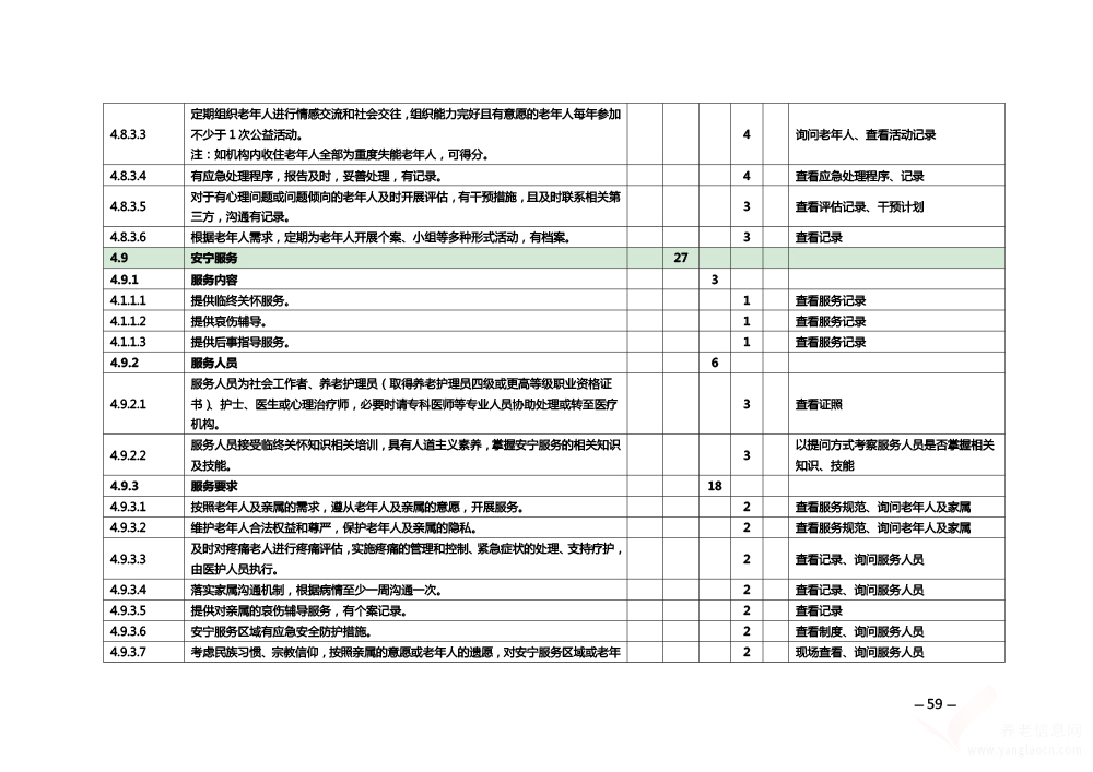 關(guān)于印發(fā)《安徽省養(yǎng)老機構(gòu)等級評定管理辦法》和《安徽省養(yǎng)老機構(gòu)等級評定評分細(xì)則》的通知