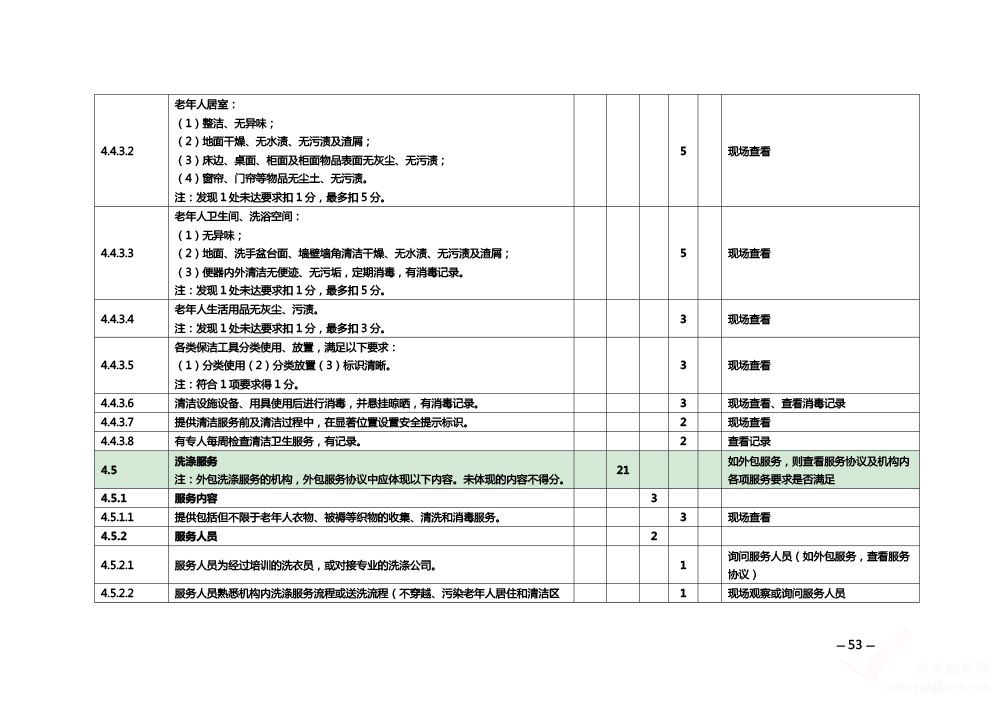 關(guān)于印發(fā)《安徽省養(yǎng)老機構(gòu)等級評定管理辦法》和《安徽省養(yǎng)老機構(gòu)等級評定評分細(xì)則》的通知