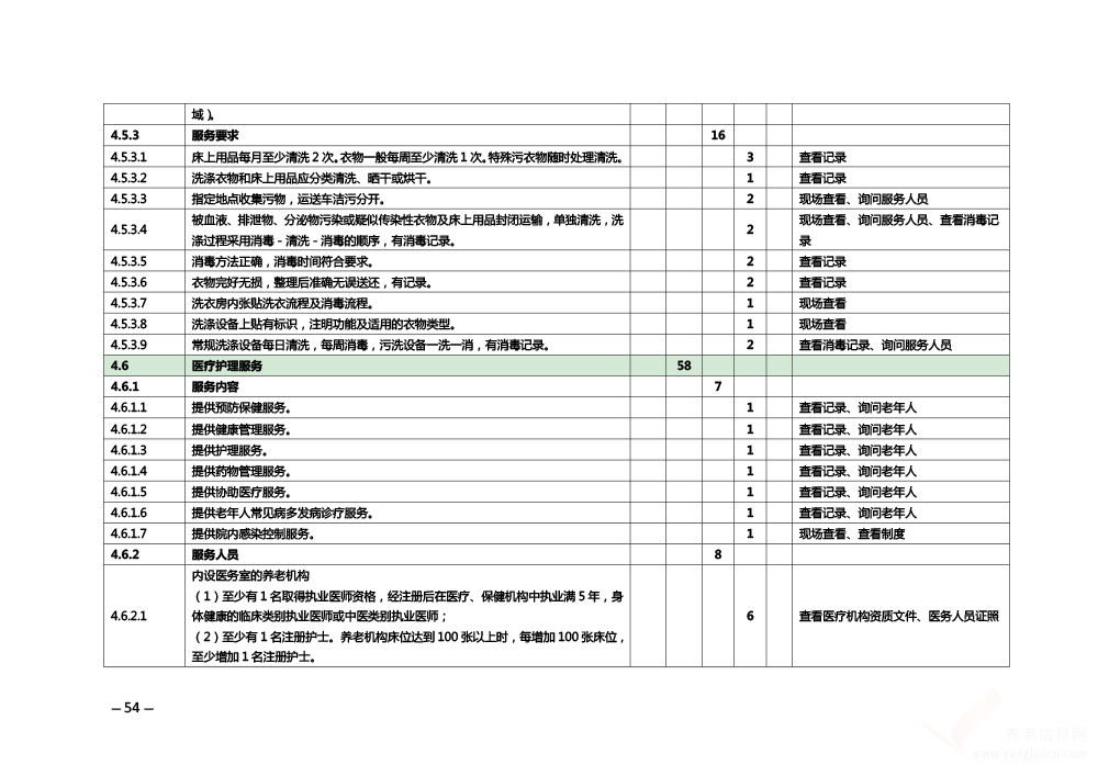 關(guān)于印發(fā)《安徽省養(yǎng)老機構(gòu)等級評定管理辦法》和《安徽省養(yǎng)老機構(gòu)等級評定評分細(xì)則》的通知