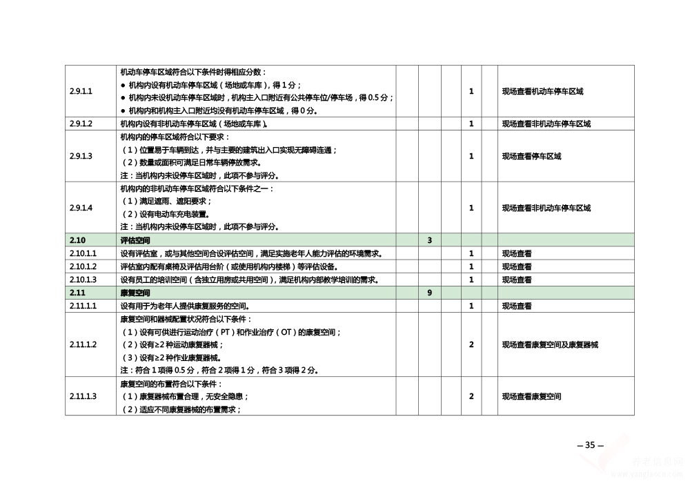 關(guān)于印發(fā)《安徽省養(yǎng)老機構(gòu)等級評定管理辦法》和《安徽省養(yǎng)老機構(gòu)等級評定評分細(xì)則》的通知