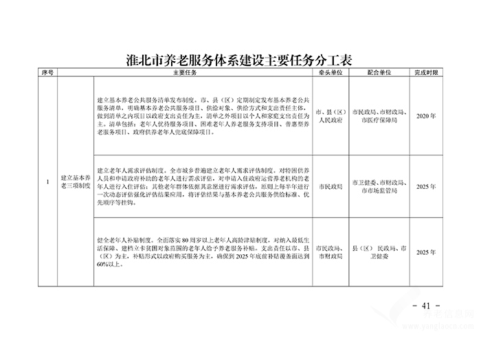 關于印發(fā)淮北市養(yǎng)老服務體系建設規(guī)劃（2020-2025年）的通知